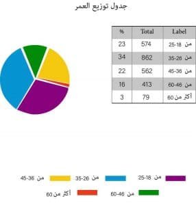 1-1-286x300 نتائج استطلاع الانتخابات التشريعية الفلسطينية 2021